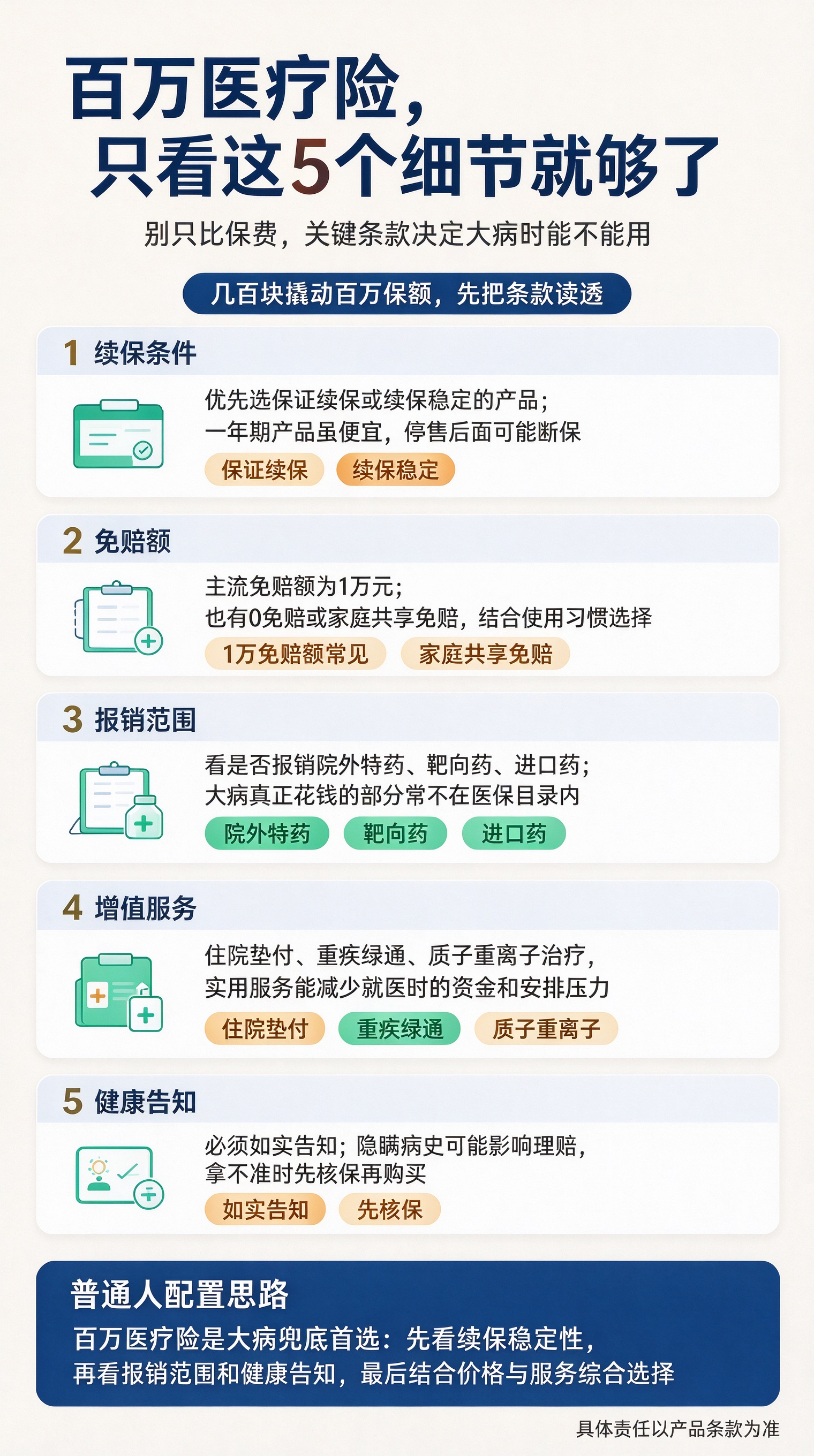 家庭保险配置顺序 (3).png