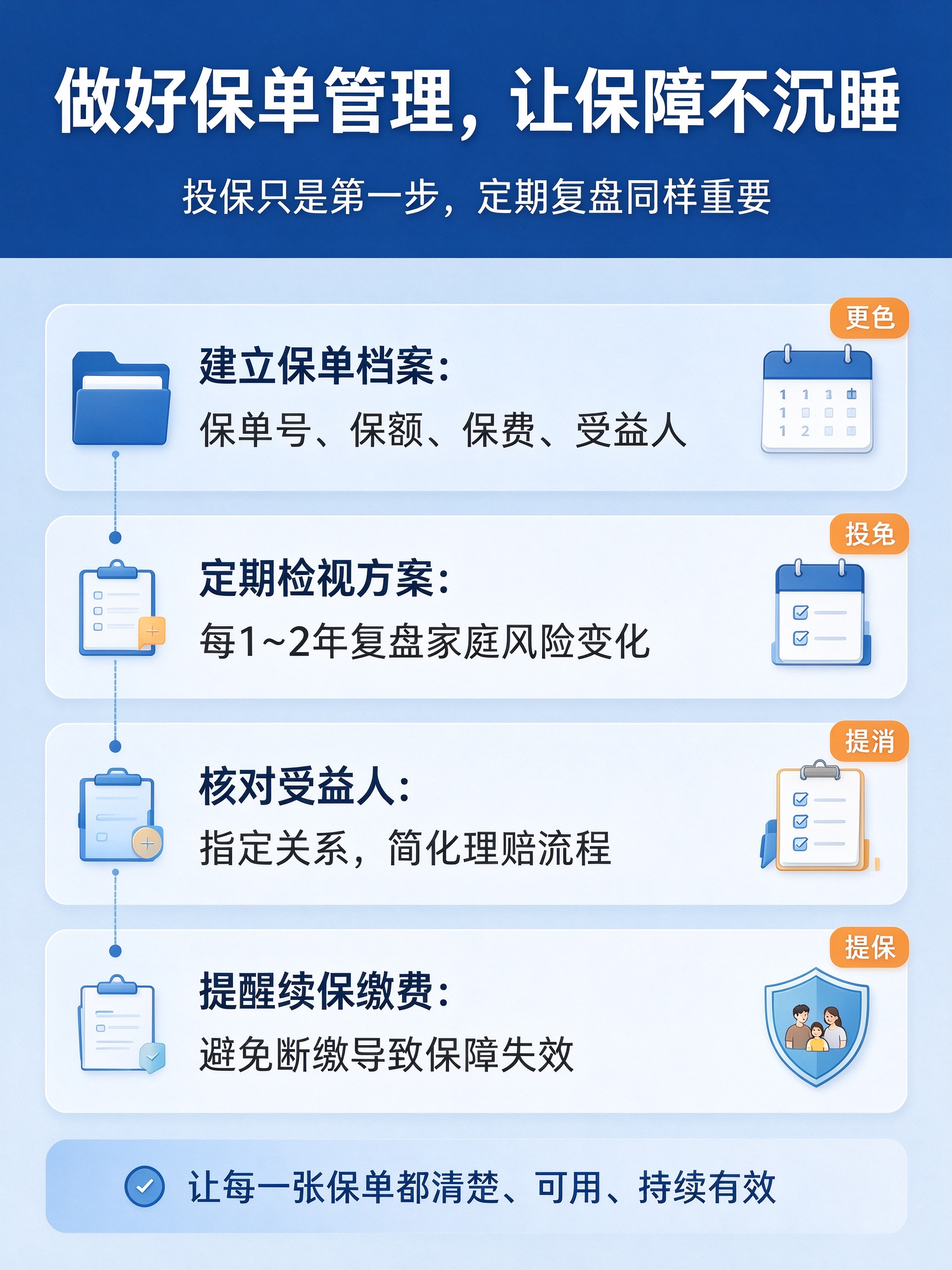 i云保网站八类图文内容规划 (7).png