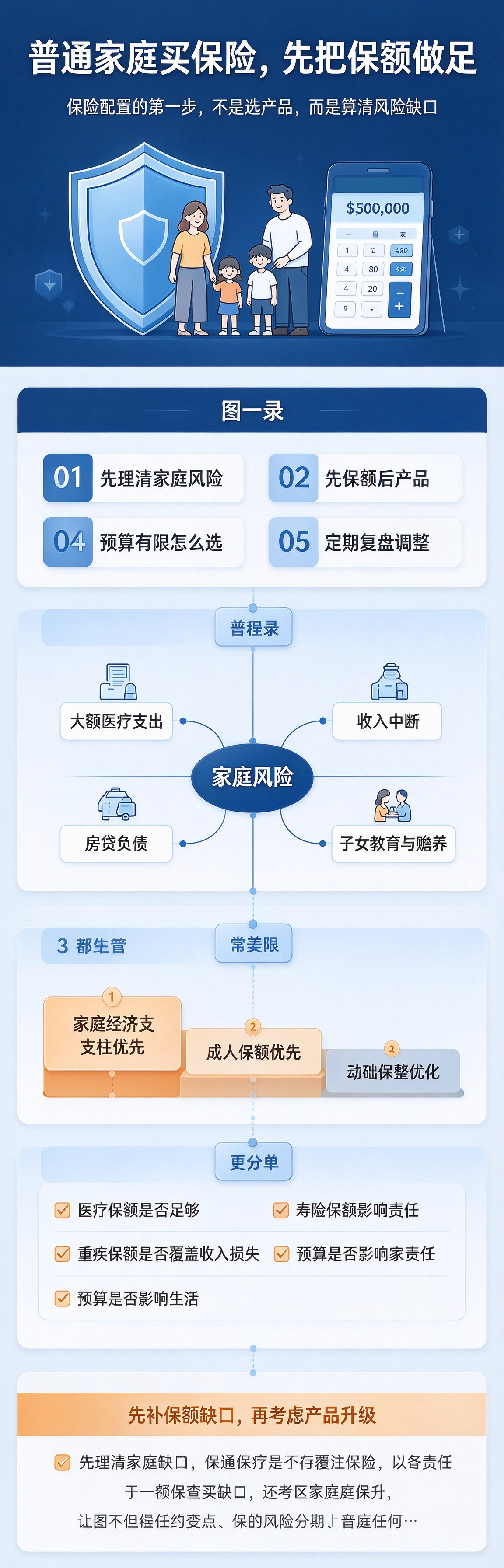 i云保网站八类图文内容规划 (8).png
