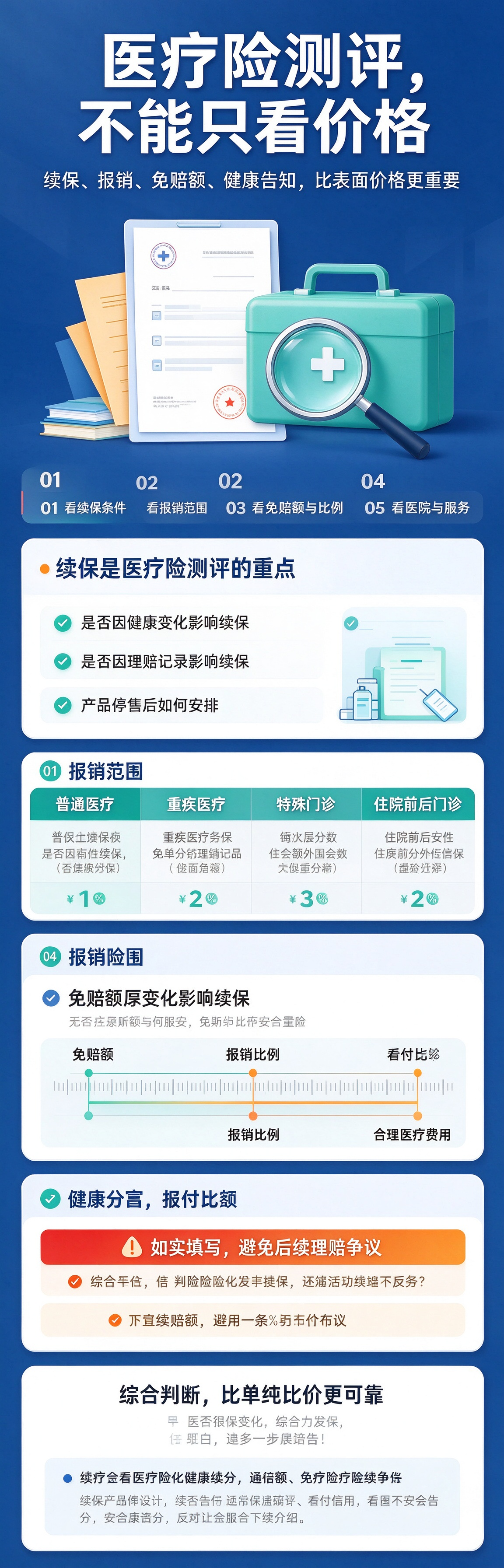 i云保网站八类图文内容规划 (10).png