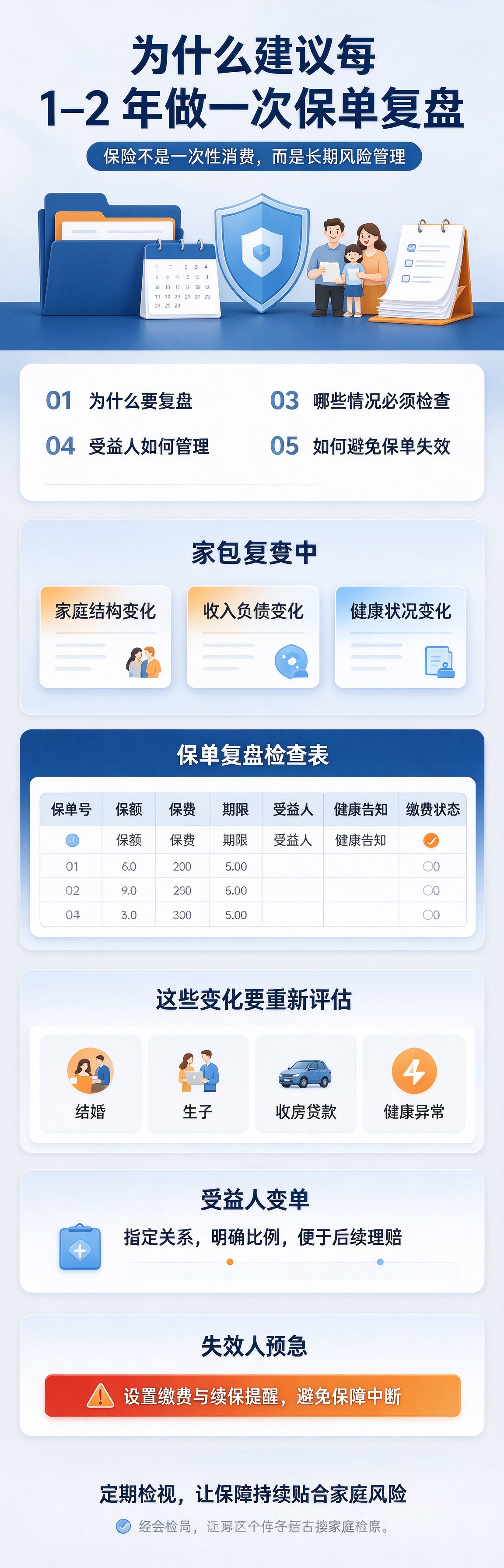 i云保网站八类图文内容规划 (13).png